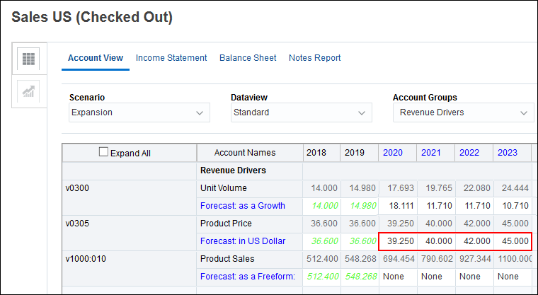 Account View Revenue Drivers
