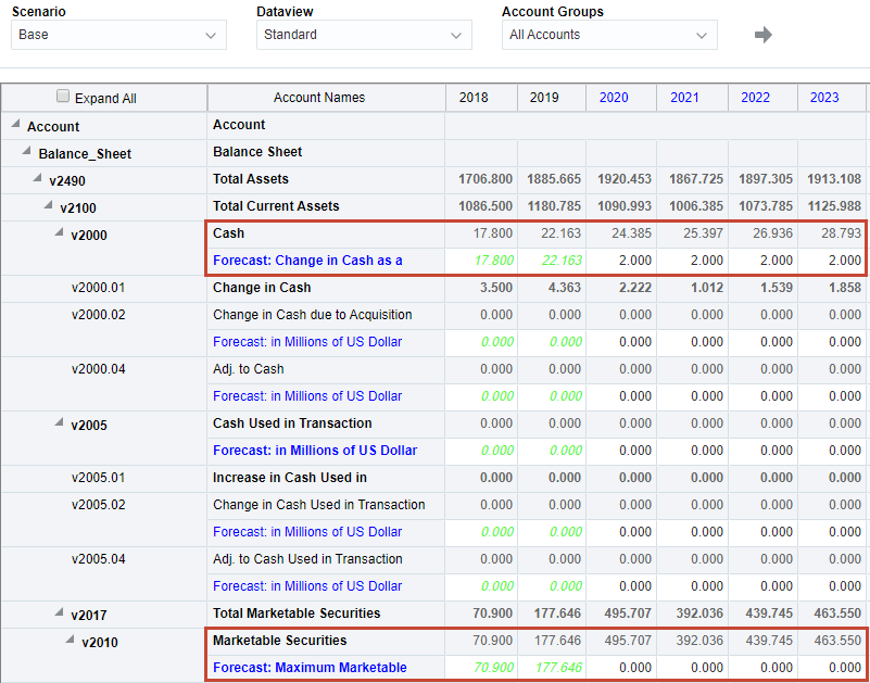 Cash and marketable securities forecast
