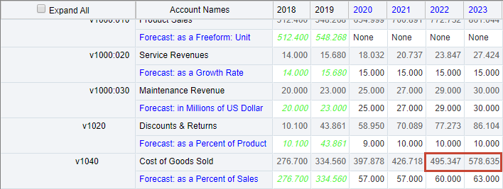 Increase cost of goods sold