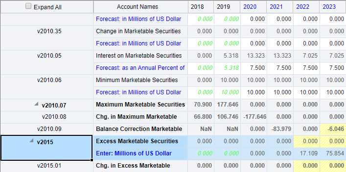 Excess Marketable Securities values after decreasing cash