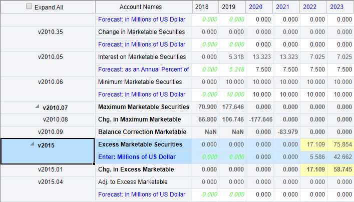 Excess Marketable Securities values after increasing cash