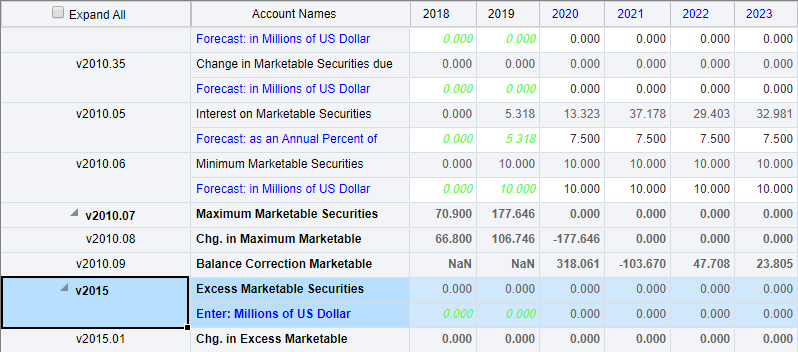 Excess Marketable Securities values before changing forecast
