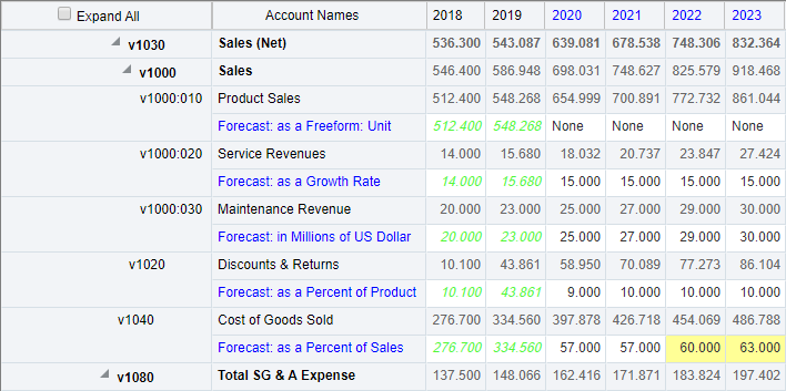 Increase cost of goods sold