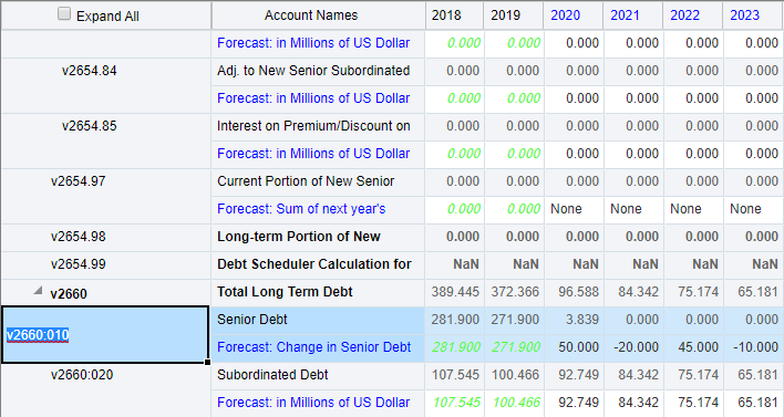 Senior Debt values after increasing cash