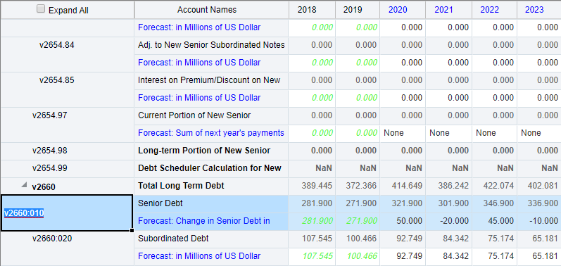 Senior Debt values before changing forecast