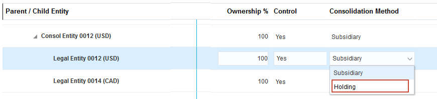 Consolidation Method