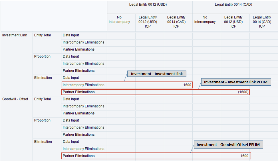 Consolidation Results