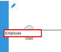 travel request process tab