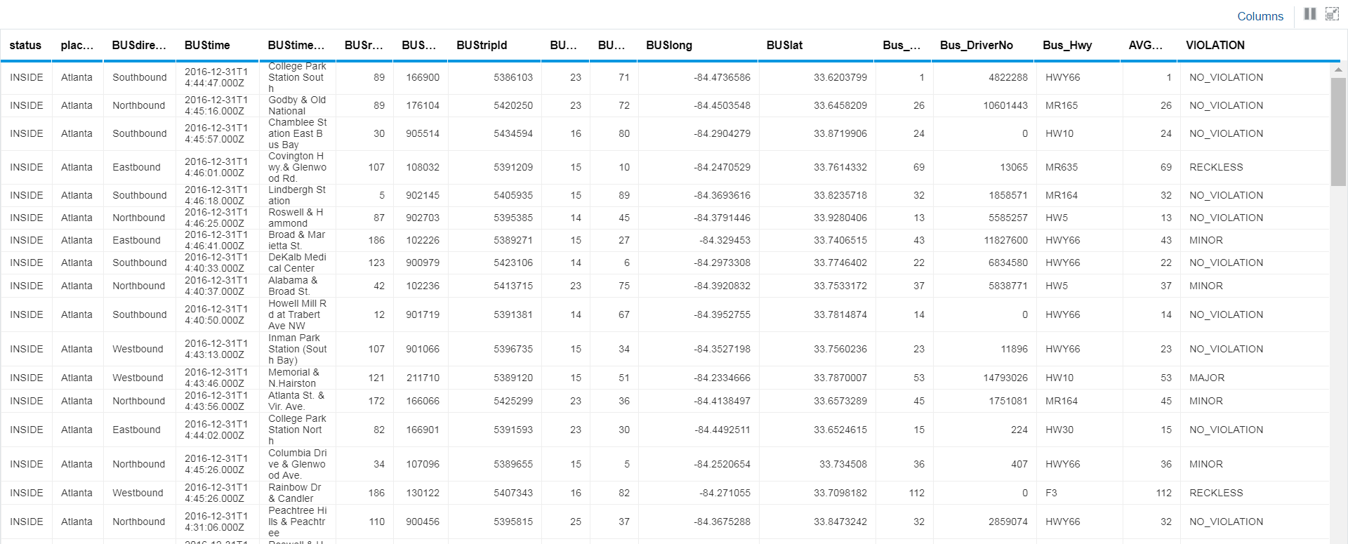 Creating Business Rules in Your Stream Analytics Pipeline