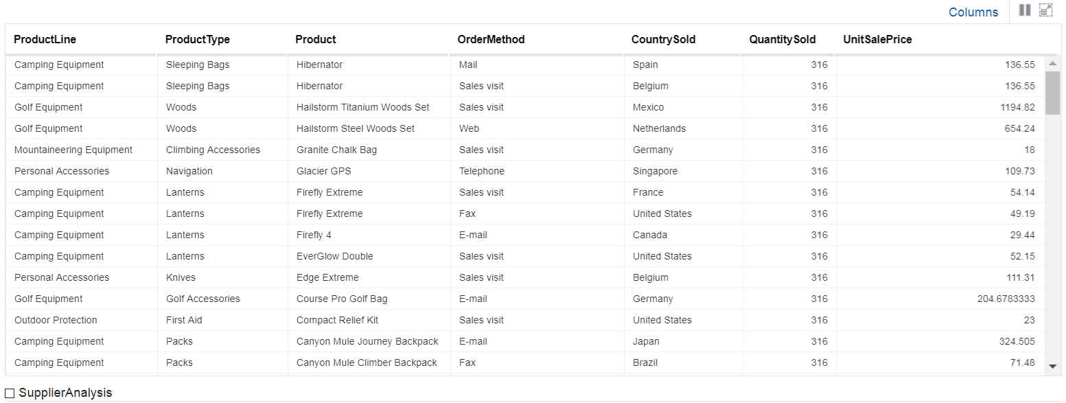 The table with events streaming