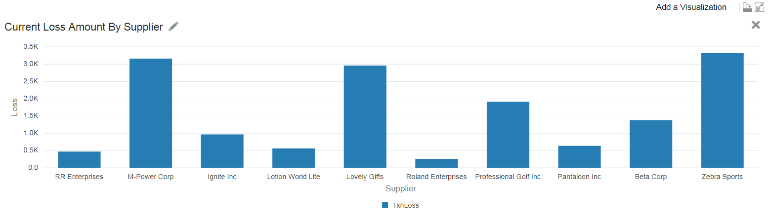 The graphical view of data