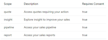 Sales Insight Scopes registered in Identity Cloud Service.