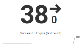 Splunk UI. Preview for the single value report.