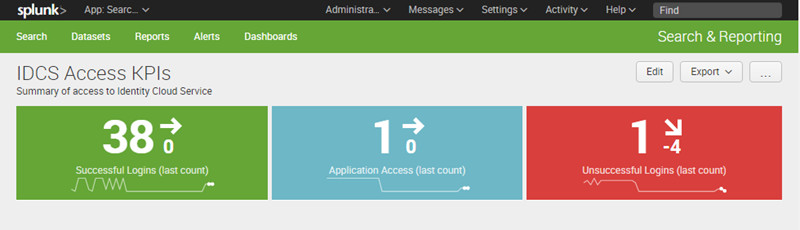 Splunk UI. Expanded Dashboard with more reports from Identity Cloud Service.