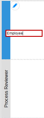 Adding a role to the swimlane