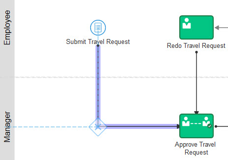 Exclusive Gateway on sequence flow