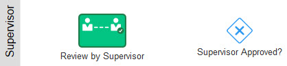 Supervisor swimlane with Supervisor Approved? gateway
