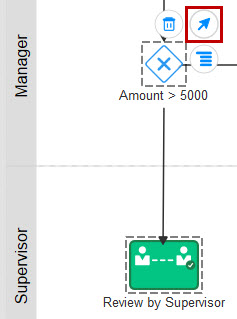 Add Sequence Flow button