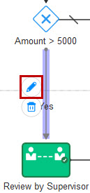 Sequence flow properties
