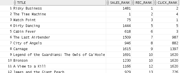 recommendation effectiveness