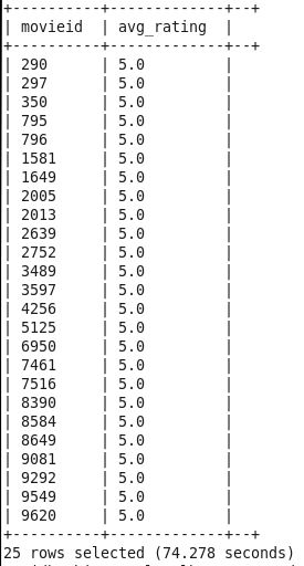 query movieapp_log_json