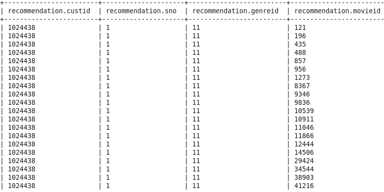 query movieapp_log_json