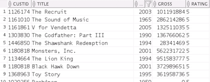 query movie and clicks