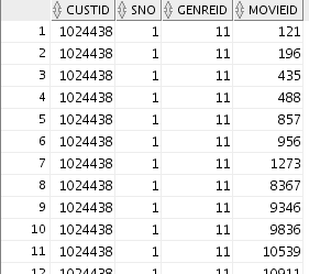 query recommendation data