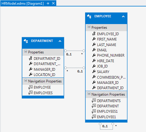 Creating an Entity Data Model using the Entity Data Model Wizard