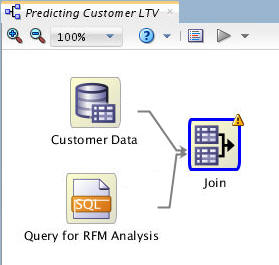 Using the SQL Query Node With Oracle Data Miner 4.1