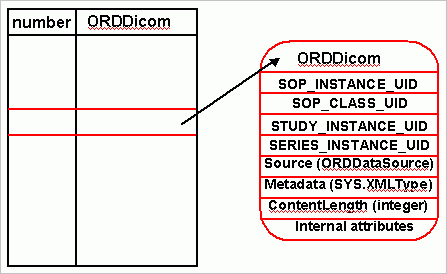ORDDicom