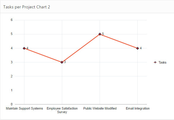 Oracle Apex 5 1 Charts