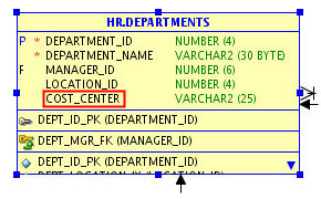 The DEPARTMENTS table shows the COST_CENTER column