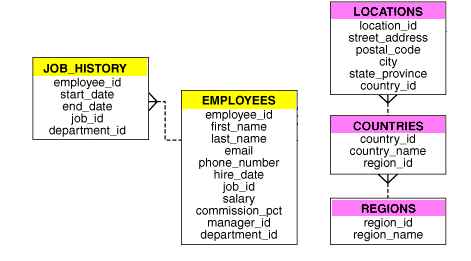 Creating a Database Cache Grid with In-Memory Database Cache