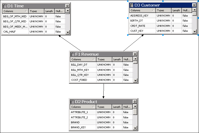 Creating a Repository Using the Oracle BI Administration Tool (12.2.1.0.0)