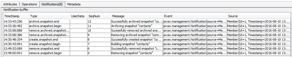 This image shows the notifications tab of the Oracle Coherence plugin when the PersistenceCoordinator MBean was selected. THe notifications tab show the results of performing four operation, remove snapshot, create snapshot, remove archived snapshot and archive snapshot after having clicked the subscribe button. 