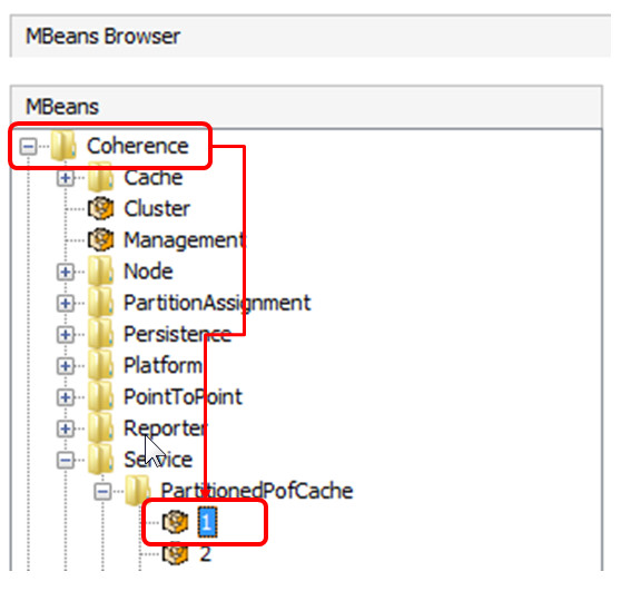 This image shows MBean browser path of a DefaultCacheServer to the Service MBean under the PartionedPofCache service for the first Coherence instance.  