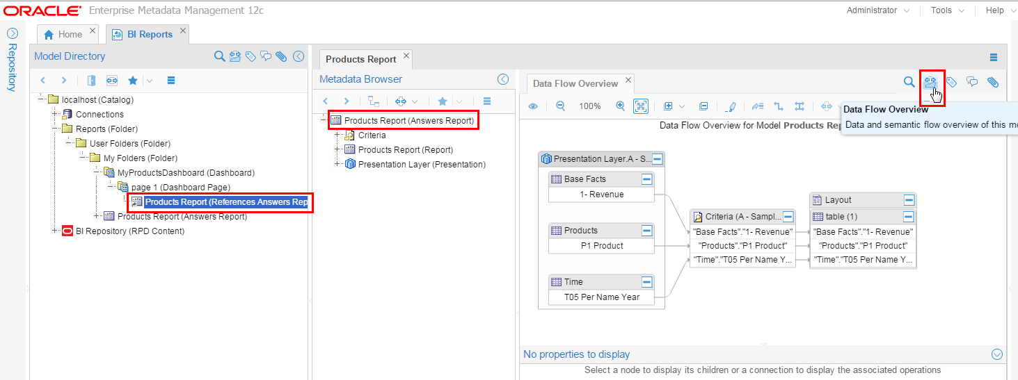 Data Flow Overview