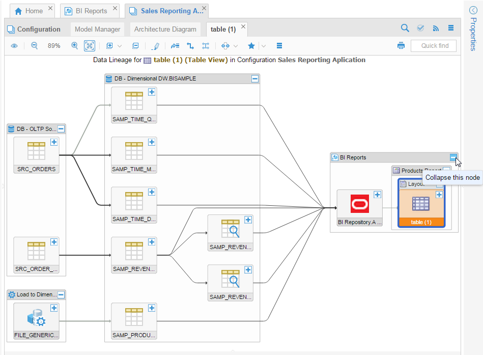 1 flow level examples data diagram OEMM 12c Lineage Data