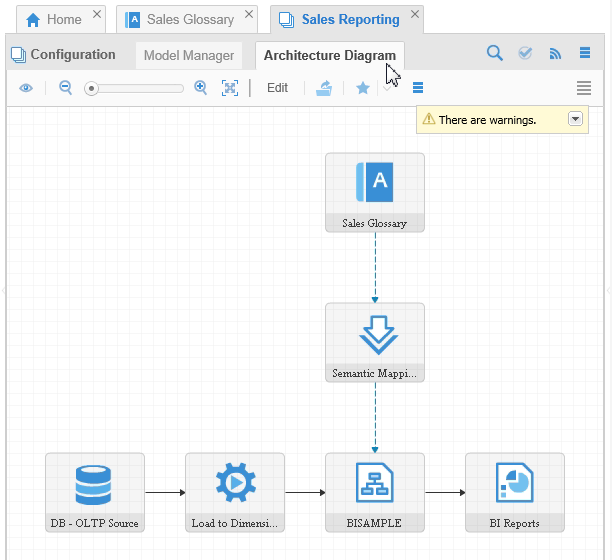 Architecture Diagram