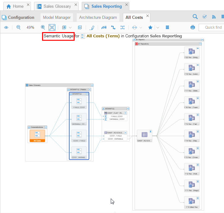 Graphic Semantic Usage