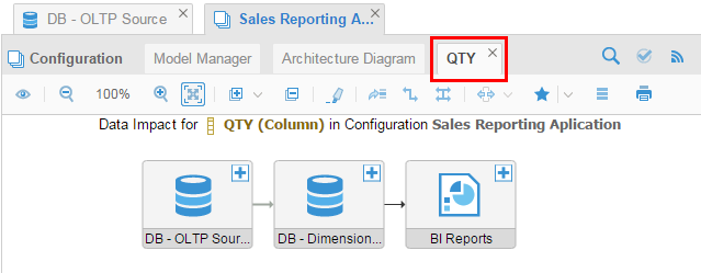 QTY Sales Reporting highest