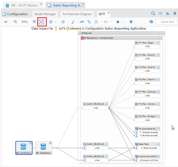 QTY Sales Reporting lowest zoomed to BI