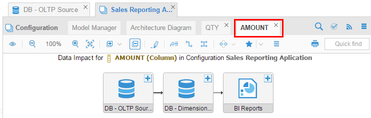 Graph of configuration