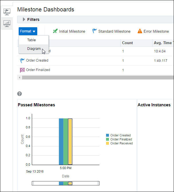 Viewing Milestone Dashboards charts and changing the status from a table format to a diagram format