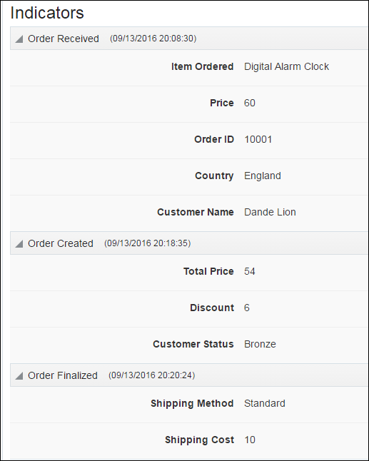 Validating indicator metric data for milestones on the instance details page