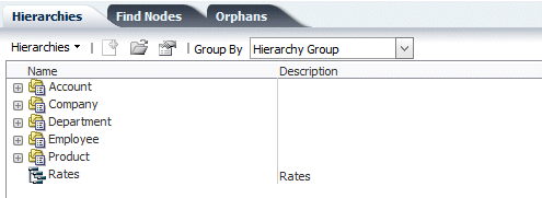 Vision Jan 2013 Hierarcies