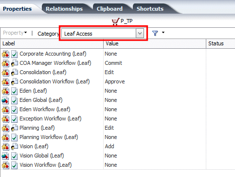 Leaf Access Category