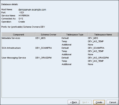 Repository Creation Utility - Tablespace Summary