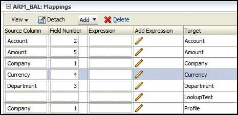 Added Currency dimension